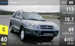 Santa Fe AWD V6