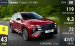 Tucson 1.6T 4WD