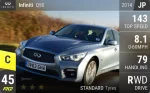 Q50