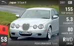 S-Type R