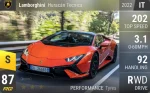 Huracan Tecnica