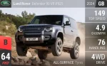 Defender 90 V8 P525