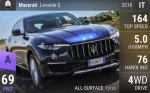 Levante S