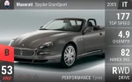 Spyder GranSport