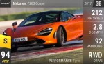 720S