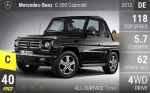 G 500 Cabriolet