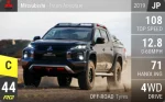 Triton Absolute