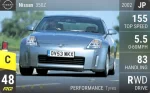 350Z