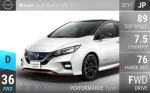 Leaf Nismo (ZE1)