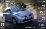 Micra