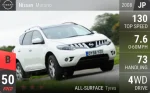 Murano