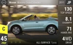 Murano CrossCabriolet