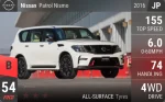 Patrol Nismo