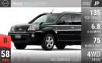 X-Trail GT (T30)