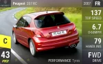 207 RC