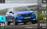 3008 1.6 Hybrid 225