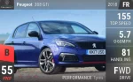 308 GTi
