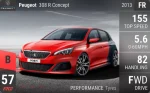 308 R Concept