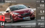 RCZ R
