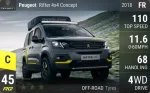 Rifter 4x4 Concept