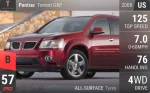 Torrent GXP