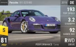 911 GT3 RS