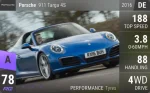 911 Targa 4S