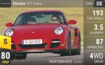 911 Turbo