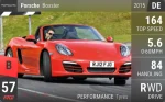 Boxster
