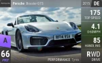 Boxster GTS