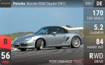 Boxster RS60 Spyder (987)