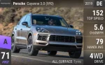 Cayenne 3.0 (9Y0)