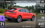 Cayenne Coup? 3.0 (9Y3)