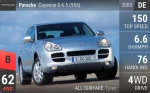 Cayenne S 4.5 (955)