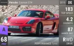 Cayman GT4