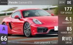 Cayman GTS