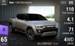 1500 Revolution