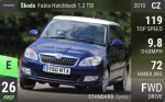 Fabia Hatchback 1.2 TSI
