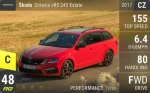 Octavia vRS 245 Estate