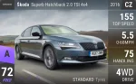 Superb Hatchback 2.0 TSI 4x4