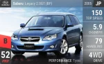 Legacy 2.0GT (BP)