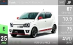 Alto Turbo RS 4WD (HA36)