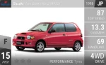 Alto Works RS/Z (HA12)