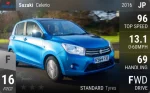 Celerio