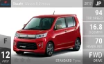 Wagon R Stingray
