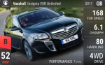 Insignia VXR Unlimited