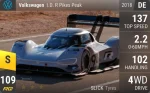 I.D. R Pikes Peak