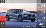 V60 Cross Country T5 AWD