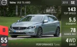 V60 T6 AWD