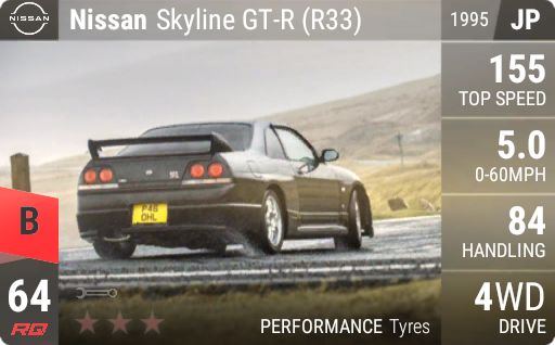 B64 Nissan Skyline Gt R R33 1995 Top Drives Club